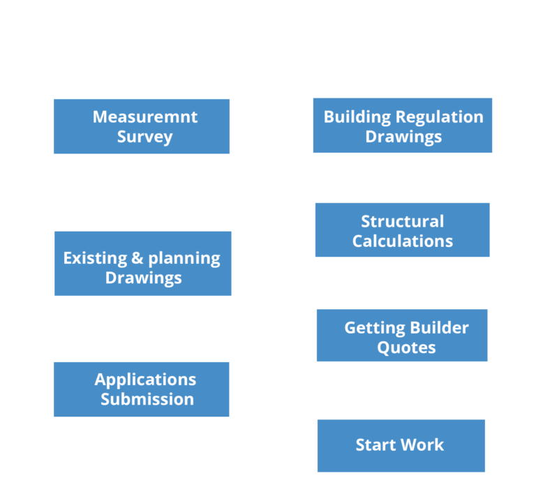 House Extensions Process AKStudios